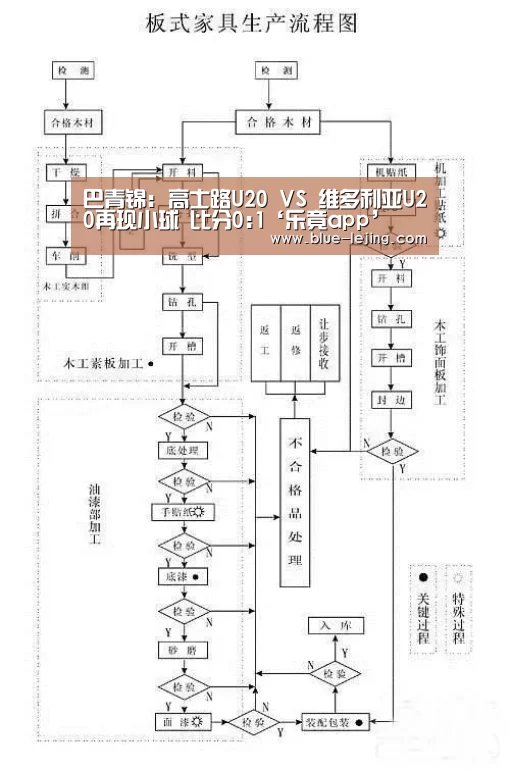 巴青锦: 高士路U20 VS 维多利亚U20再现小球 比分0:1‘乐竟app’(图2) 乐竟体育官网